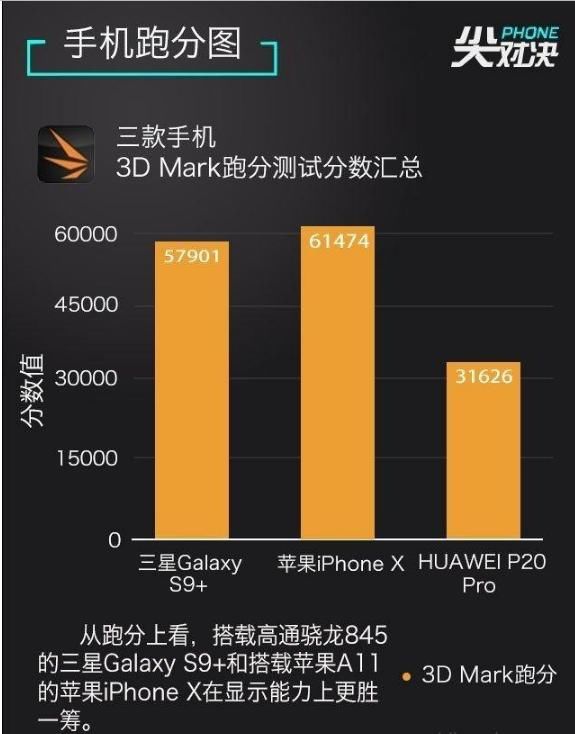 华为手机cpu最高频率华为手机6500毫安是哪款手机